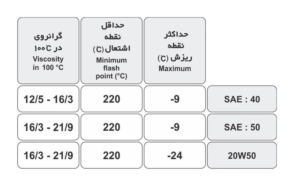 کاتالوگ روغن موتور