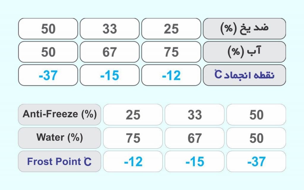 کاتالوگ ضد یخ