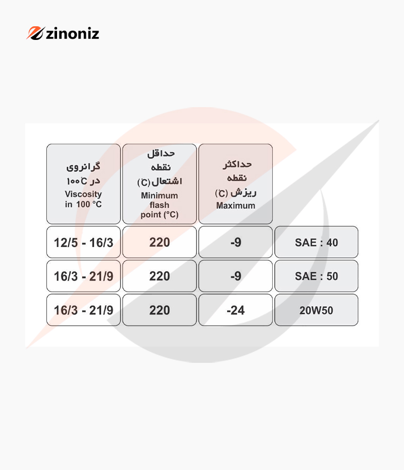 مشخصات فنی روغن موتور آبشار