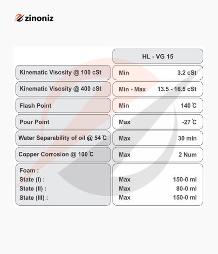 مشخصات فنی روغن هیدرولیک HL-VG15