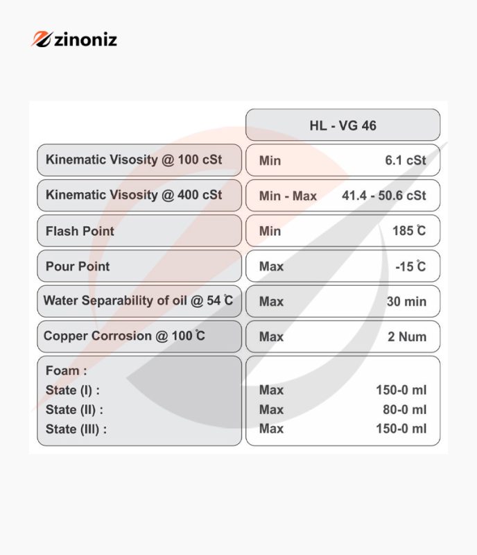 مشخصات فنی روغن هیدرولیک HL-VG46