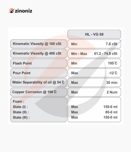 مشخصات فنی روغن هیدرولیک HL-VG68