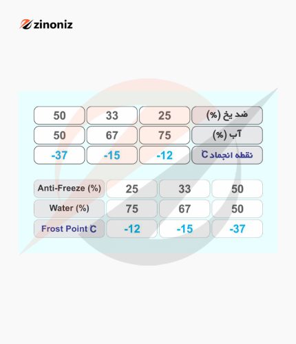 مشخصات فنی ضد یخ آبشار