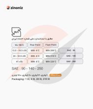 مشخصات فنی واسکازین ماموت آبشار