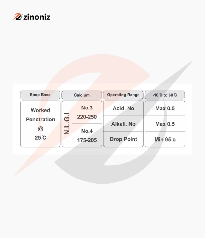مشخصات فنی گریس پایه کلسیم